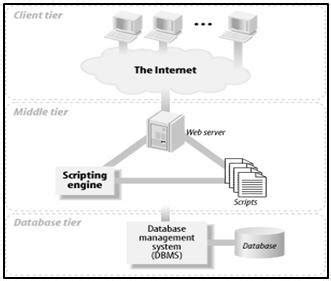 Image result for System Architecture Web Application