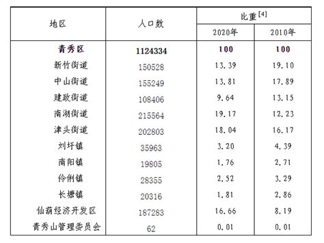 2018年广西壮族自治区国民经济和社会发展统计公报-广西壮族自治区统计局