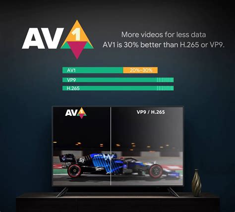 MECOOL KM7 Plus TV Box Android 11 Netflix 4k Google TV 2GB DDR4 16GB ...