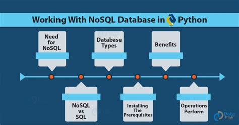 Image result for Embedded NoSQL Database Python