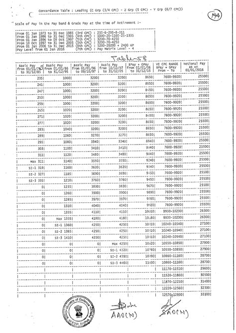 Image result for CPC Rank Structure