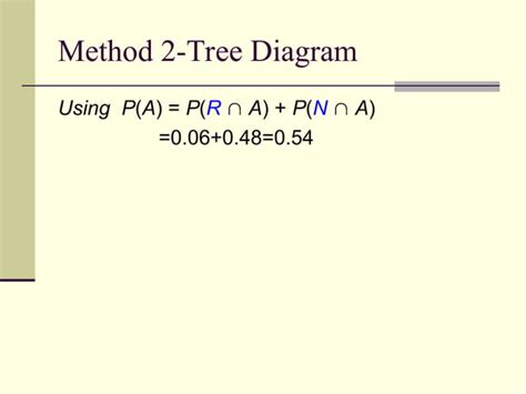 Image result for Bayes Theorem Conditional Probability