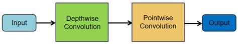 Applications of Big Data and Machine Learning in Smart Agriculture