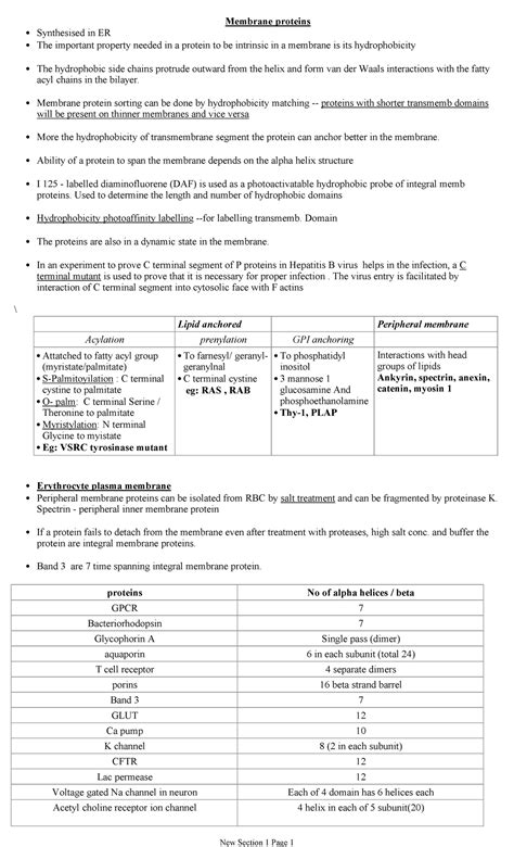 Membrane - • Membrane protein sorting can be done by hydrophobicity ...