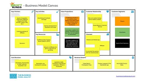 Business Model Sample 的图像结果