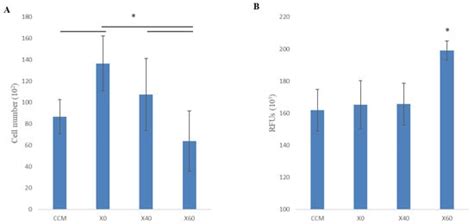 Adipose Stem Cell Response to Borophosphate Bioactive Glass
