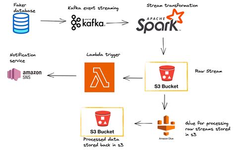Data Pipeline Kafka Event Handler in .Net 的图像结果