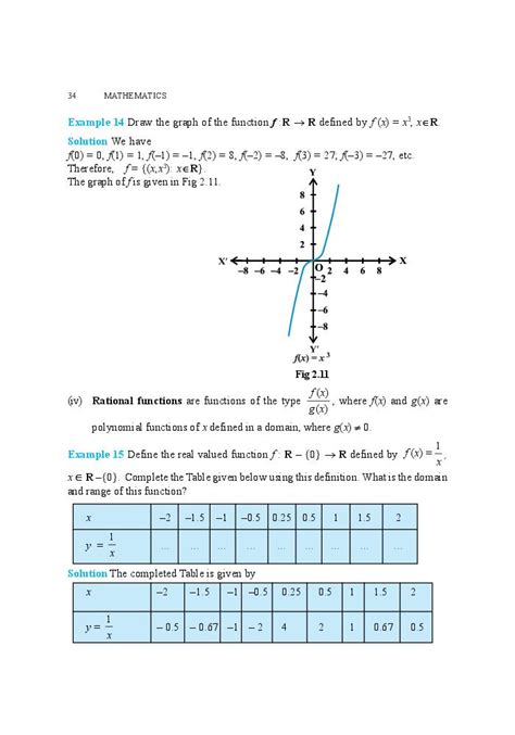 Image result for Chapter 2 Relation and Function Class 11
