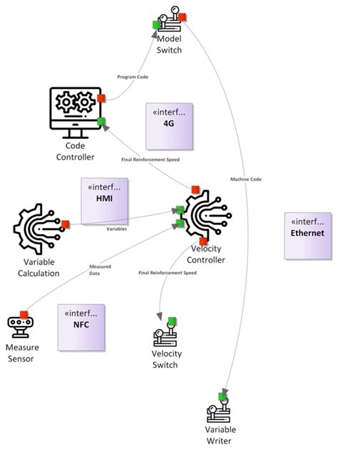 Towards a Domain-Specific Approach Enabling Tool-Supported Model-Based ...