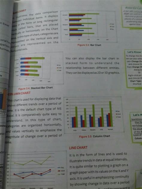 what is chart in computerwhat is chart explain at least four different ...