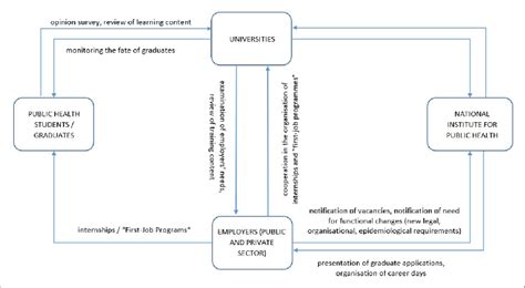 Co-operative Partner 的图像结果