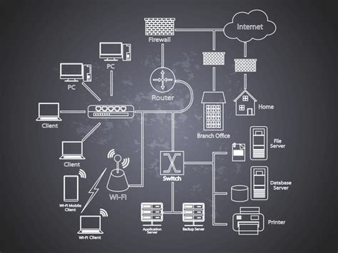 Image result for Client/Server Connection