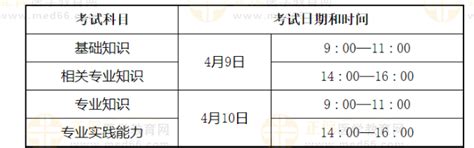 北京市第一次高中学考合格考成绩3月20日起可查_手机新浪网