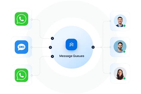 Image result for What Is Message Queue