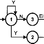 Image result for Controlled Diagram Example