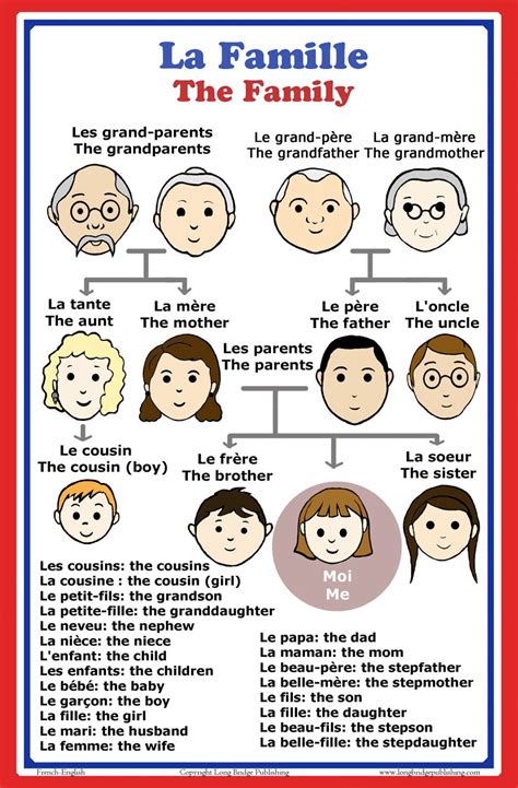 Long Bridge Publishing French Language School Poster Words About Family ...