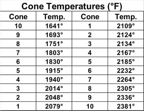 Image result for Ir Temperature Sensor Module Arduino