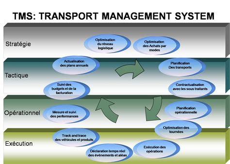 Test management system