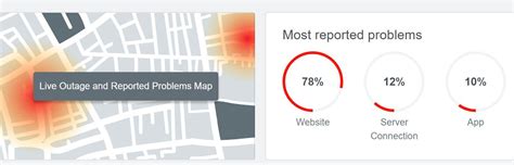 Facebook, WhatsApp, Insta और मैसेंजर डाउन, फिर से आया DNS इश्यू ...