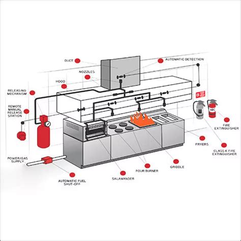 Manufacturer & Supplier of Kitchen Fire Suppression Systems in Ahmedabad