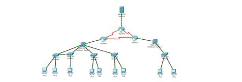 思科模拟器实现一个简单网络互通+(Dhcp+web+dns+ftp）综合实验 - 程序员大本营