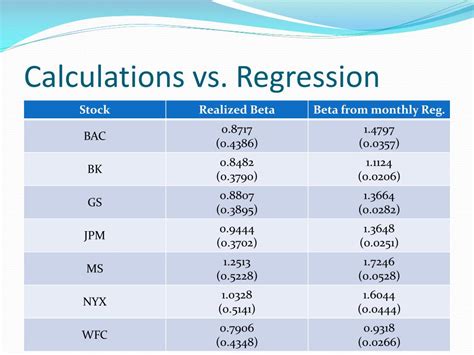 Image result for Capm Model