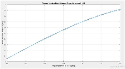 Image result for MATLAB Python Torque