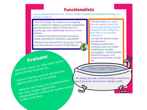 Image result for Structural Functional Theory