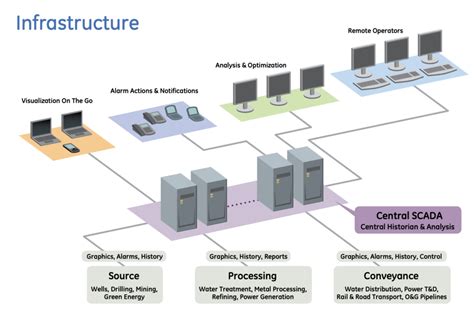 Image result for Cimplicity Software