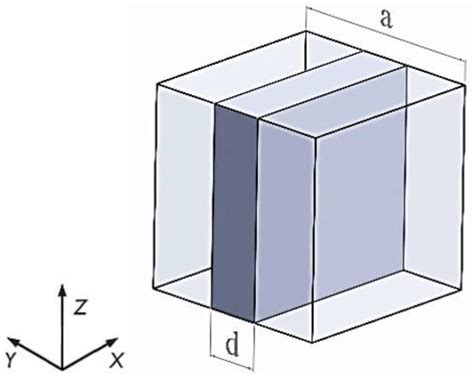 Discretization Approach for the Homogenization of Three-Dimensional ...