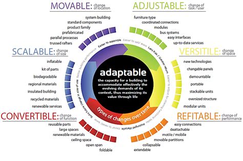 Image result for Modifiable Meaning