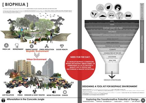 Exploring the Transformative Potential of Design | CEPT - Portfolio