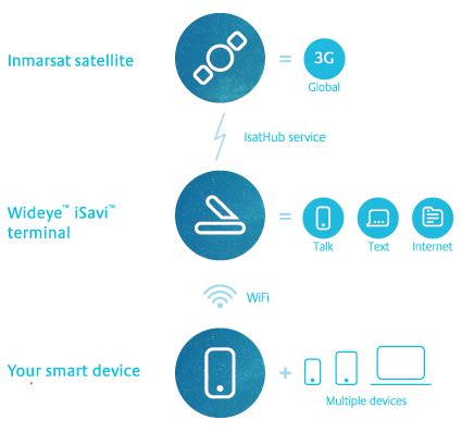 Isavi Tutorial 的图像结果