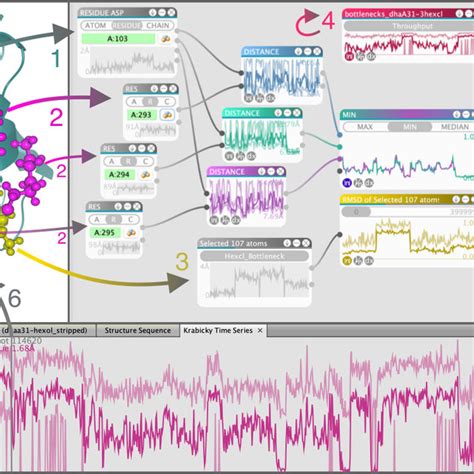 Molecular Dynamics Using Free Software 的图像结果
