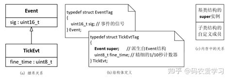 Switch Case Processing 的图像结果