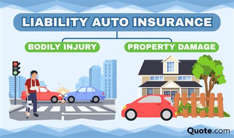 Auto Insurance Liability Coverage 的图像结果