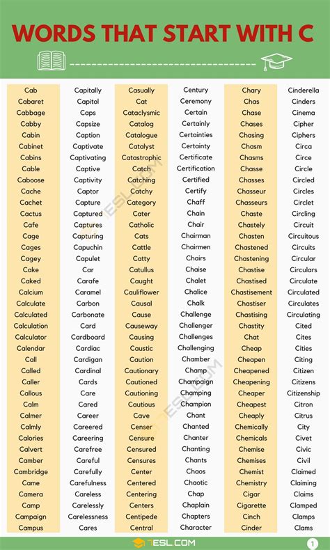 Words that Start with C (1900+ C Words in English) • 7ESL