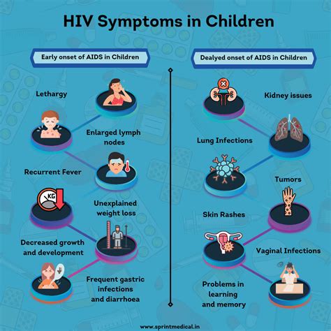 Early Hiv Aids Symptoms
