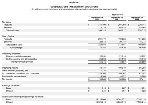 P And L Template - Employee Onboarding Template
