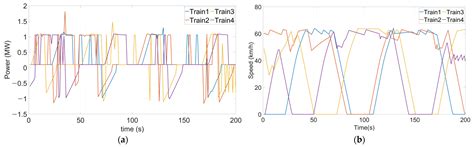 A Study on the Train Brake Position-Based Control Method for ...