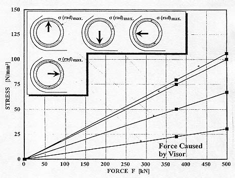 34.8 defect & failure analysis of the bow visor