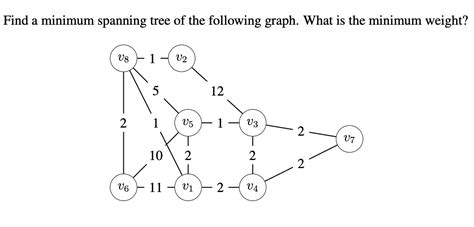 Image result for Minimum Spanning Tree From a Complete Graph