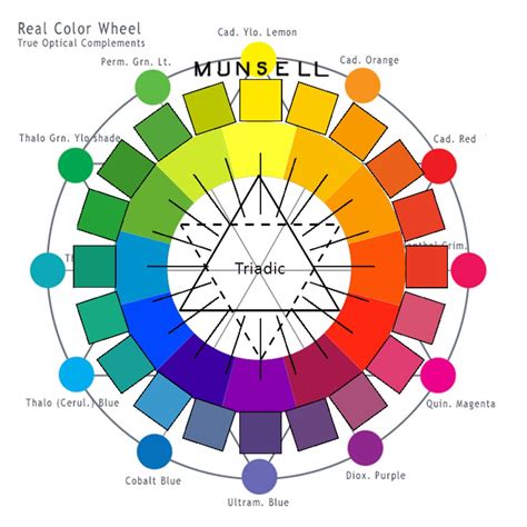 Image result for Color Wheel 12 Colors