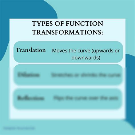 Image result for 4 Types of Transformations