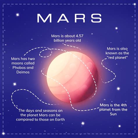 Mars Facts