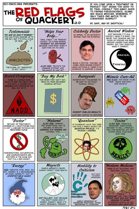 Image result for How to Avoid Logical Fallacies