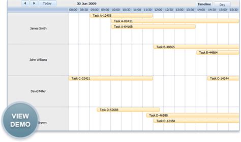 Image result for ASP.NET Core Timeline