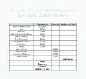Income Statement Calculation 的图像结果