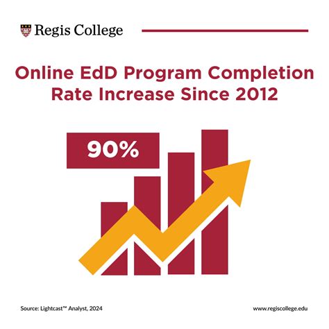 Image result for Edd Tutorial