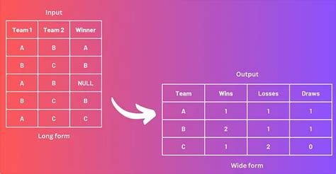 Case When in SQL Query 的图像结果